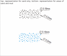 Representation specification showing sand_poly